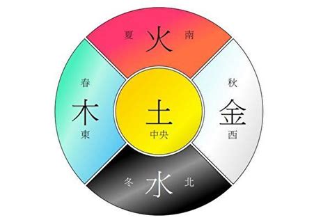 綠色五行|五行顏色代表什麼？揭開五行顏色與五行元素的奧祕